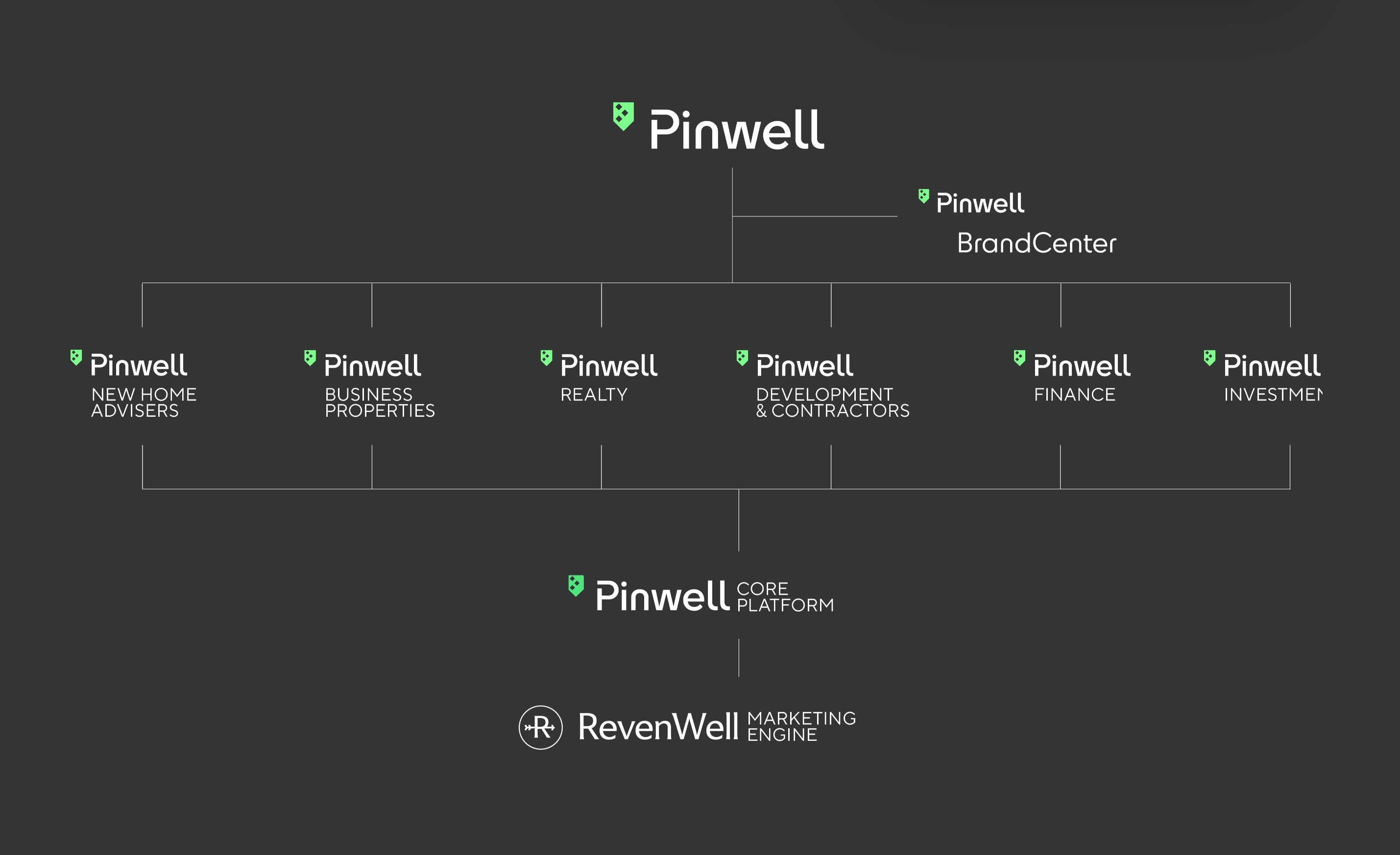 Pinwell deschide o noua sucursala de brokeraj in Corbeanca