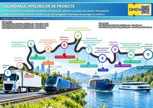 Apetit pentru vehicule electrice: Ministerul Transporturilor deschide apeluri de proiecte pentru finanțare