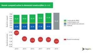 ANALIZA KEYSFIN: Piata de constructii din Romania va depasi pragul de 90 de miliarde de lei in 2020