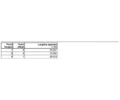 Teren intravilan 425 mp I Investiție I C. Cisnădiei - Imagine 3